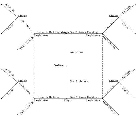 Figure 2.1: Signaling Game