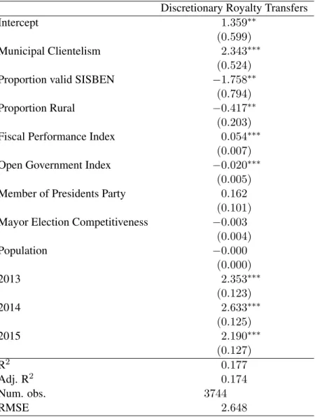 Table 4.2: Royalty Transfers