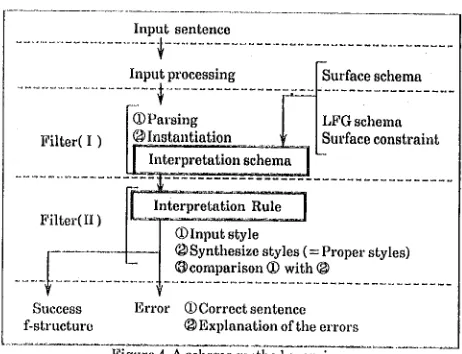 Figure 4 A schema method overview 