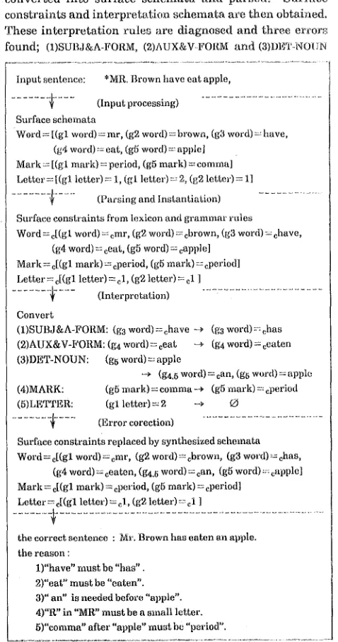 Figure 12 An example of error correction 