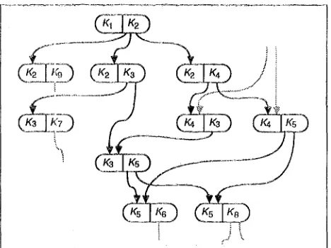 Figure 1: f~ems as shared representations of stack eozffigurations 