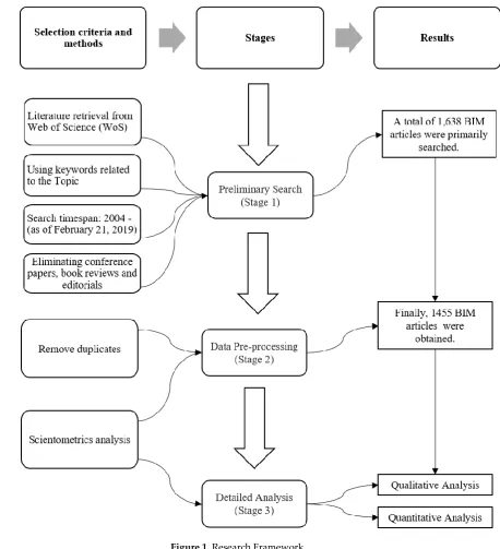 Figure 1. Research Framework 