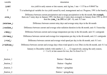 Table 2. Variables and their description. 