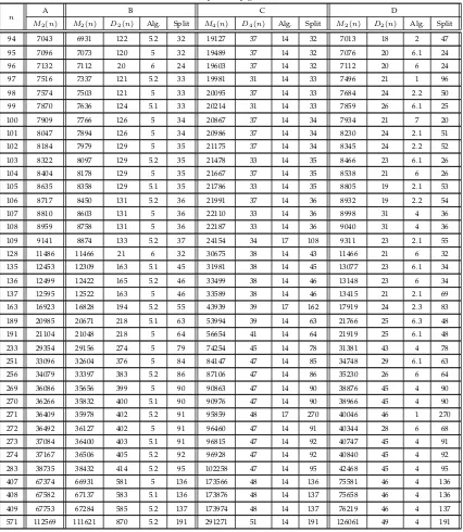 TABLE 2 – continued from previous page