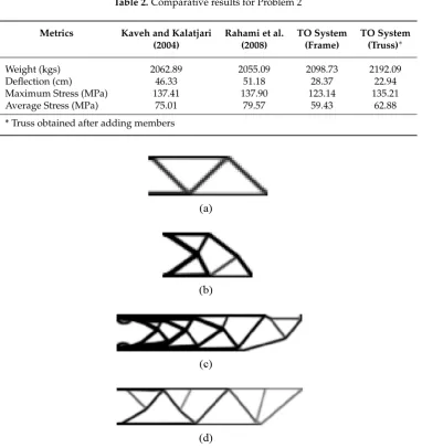 Table 2. Comparative results for Problem 2