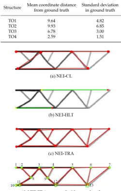Table 5. Geometric accuracy of the NEI-TRA algorithm