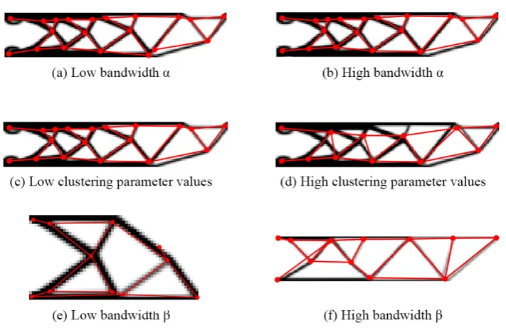 Figure 13. Impact of different parameters on the performance of the NEI-TRA algorithm
