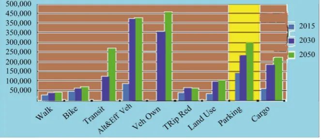 Figure 1. Assumption of saving fuel consumption. 