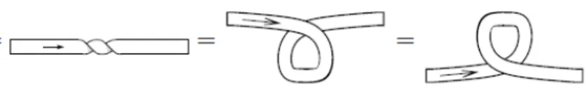 Figure 2.1: The twist map θ A in a ribbon category