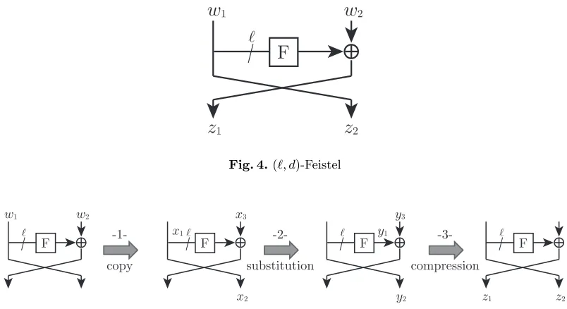 Fig. 4. (ℓ, d)-Feistel
