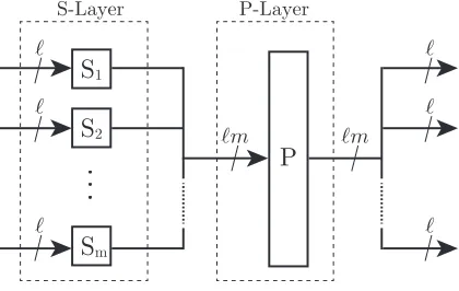 Fig. 6. (ℓ, d, m)-SPN