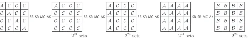 Fig. 1. Integral distinguisher on 4-round AES