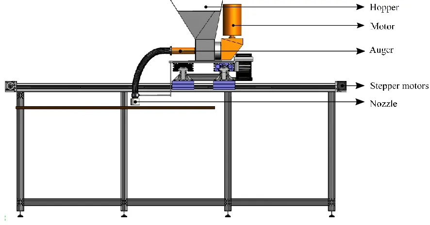 Figure 2: Mixing procedure 
