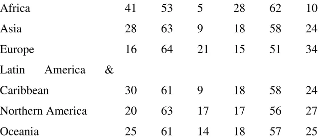 Table 3. Population: Mexico, Morocco, Philippines, Turkey, 1950-2050 (mils) 