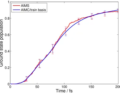 Figure 5. Comparison of time evolution of ground state population after * photoexcitation