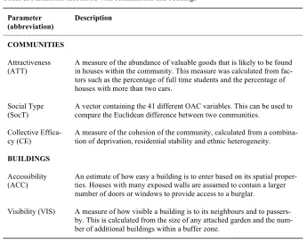 Table 2. Parameters associated with communities and buildings 
