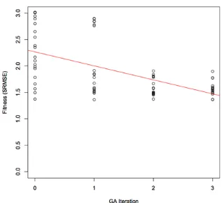 Table 3. Values of the parameters after each iteration 