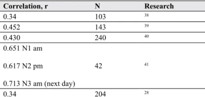 Table 5. SU Na/Cr vs. 24-hour Urinary Sodium 