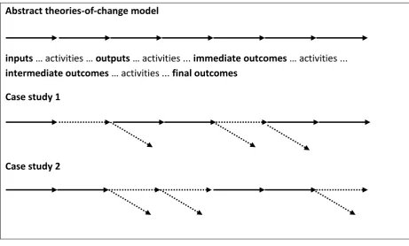 Figure 6: Comparative Process Tracing 