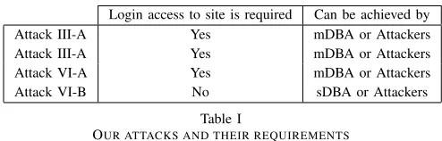 Figure 1.The attack methodology. The application and the proxy serverare not under our attack