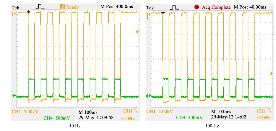 Figure 12. The output voltage and output current of different frequency.                                                                          