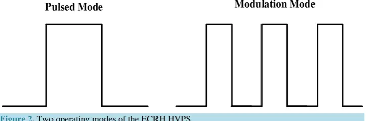 Figure 2. Two operating modes of the ECRH HVPS.                                                                         