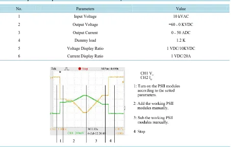 Table 1.  Main performance parameters of the −60 KV/50A PSM power source.                                                                         