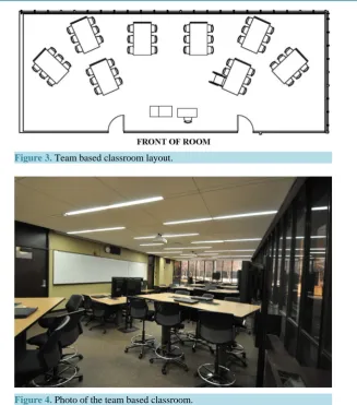 Figure 3. Team based classroom layout.                                  