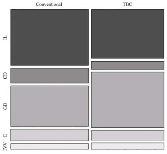 Table 1. Counts for student engagement codes throughout the semester.                                 