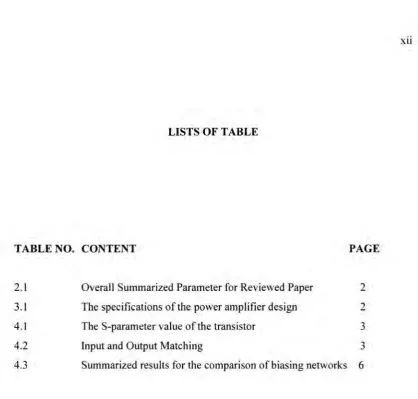 TABLE NO. CONTENT 