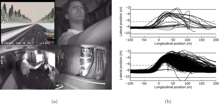 Figure 1.The studied critical scenario. (a) A screenshot from the experiment video log, showing the two-lane winter road on which the maneuvering took place, the braking lead vehicle, and a subject engagedin steering collision avoidance