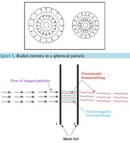 Figure 1. Radial currents in a spherical particle.                         