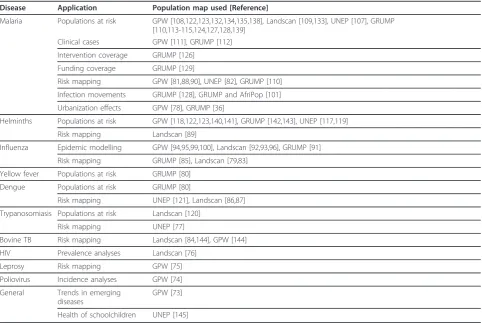 Table 2 Infectious disease-related studies that have utilized large-scale spatial population databases (adapted from[34])