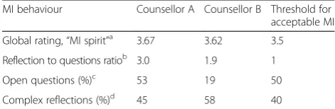 Table 4 Effects of the intervention on BMI sds at T2 and T3