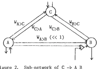 Figure 2o Sub--network of C -> A B 