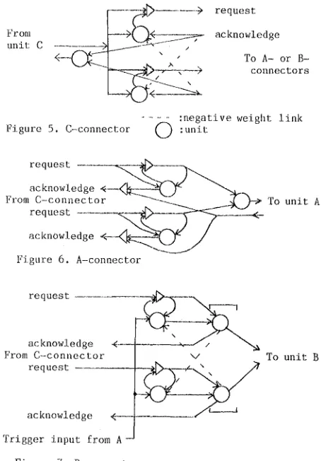 Figure 7. B-connector 