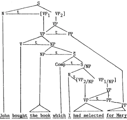 Figure lO. The parse tree network just after "The cotton clothing is made of grows" 