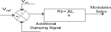 Figure 2. Block diagram of PI for modulation index.              