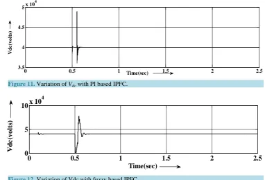 Figure 12. Variation of Vdc with fuzzy based IPFC.                                             