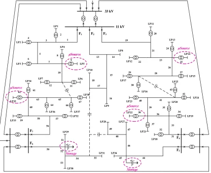 Figure 2 shows the test system, and identifies the location in which the DG sources and the battery systems will be placed