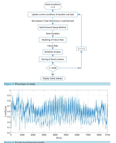 Figure 3. Flowchart of study.                                                                 