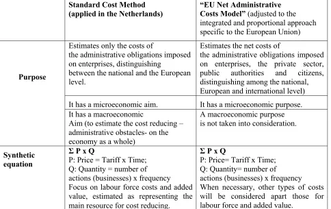 Table 1. Adapting  SCM for the EU Member States27