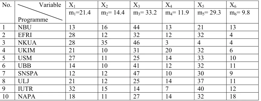 Table 4.1 Volume of knowledge corresponding to the statistic variables 