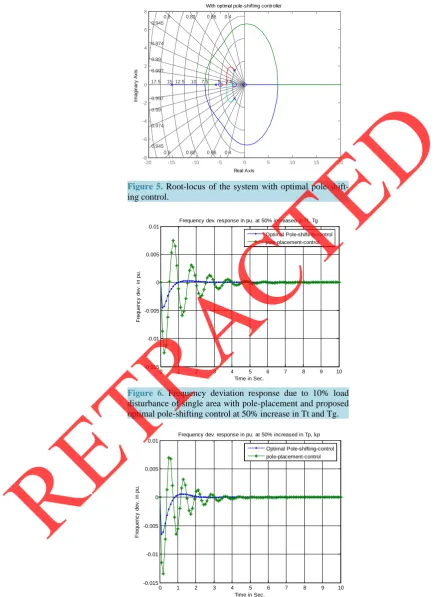 Figure 7. Frequency deviation response due to 10% load disturbance of single area with pole-placement and proposed optimal pole-shifting control at 50% increase in Tp and Kp