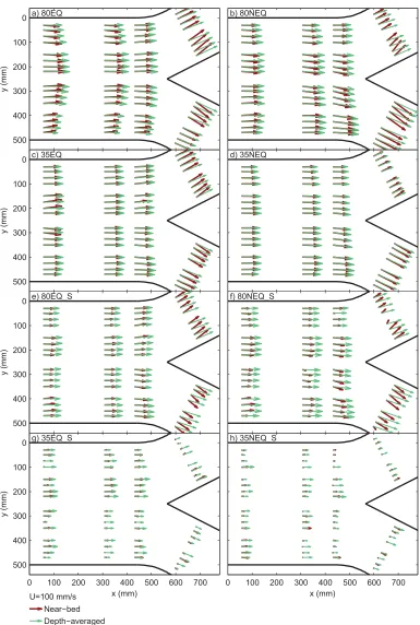 Figure 4. Depth-averaged (DA, light-green) and near-bed (NB, dark-red) ﬂow velocity vectors (UDVP data) at all measured cross sections.Axis labels were removed where they are the same as the adjacent graphs