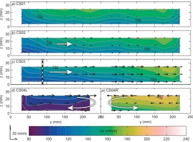 Figure 8. 3-D velocity components (UDVP data) for run 35EQ, see Figure 2 for caption.