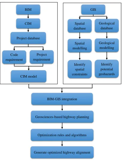 Figure 1. The proposed approach overview 