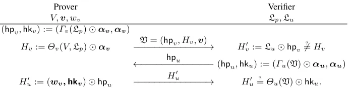 Fig. 1. Generic SPHF-based proof of exclusion