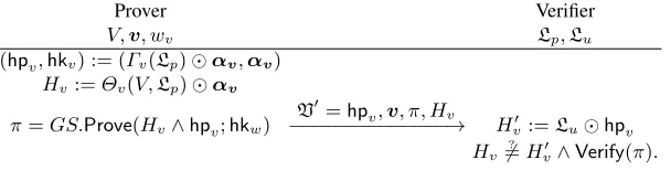 Fig. 2. Tweaked ElGamal based SPHF proof of inequality