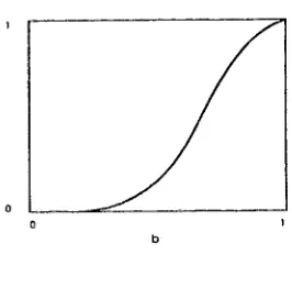 Figure 3: A Portion of the Context Model 